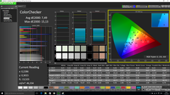 Color fidelity (before calibration)