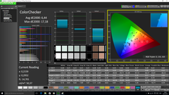 ColorChecker pre-calibration