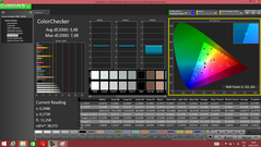 CalMAN - ColorChecker