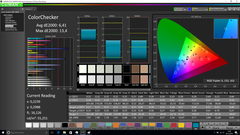 Color accuracy (uncalibrated)