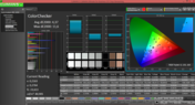 ColorChecker (without calibration)