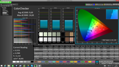 ColorChecker (pre calibration)