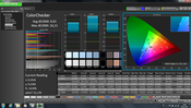 ColorChecker (non-calibrated)