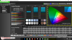 CalMAN: Colors, not calibrated