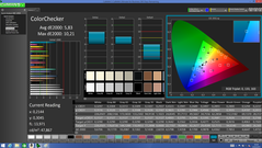 CalMAN - ColorChecker