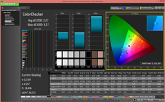 ColorChecker (pre-calibration)