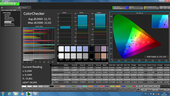 CalMAN - ColorChecker