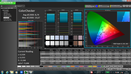 CalMAN ColorChecker non-calibrated