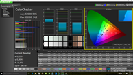 ColorChecker (not calibrated)