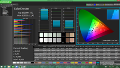 ColorChecker (pre-calibration)