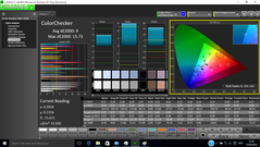 ColorChecker pre-calibration