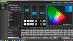 ColorChecker (calibrated)