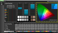 Color precision (calibrated)
