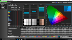 ColorChecker (post calibration)