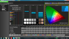 Color accuracy (calibrated)