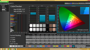 ColorChecker (calibrated)