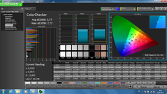 ColorChecker (post-calibration)