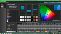 ColorChecker (calibrated)