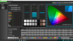 CalMAN ColorChecker (calibrated)