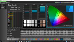 ColorChecker calibrated