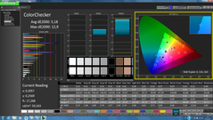 ColorChecker (post-calibration)