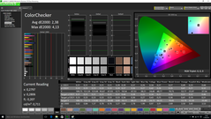 ColorChecker (post-calibration)