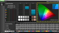 Color fidelity (after calibration)