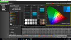 ColorChecker (post-calibration)