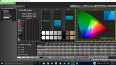 ColorChecker (post-calibration)