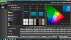 Color fidelity (after calibration)