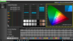 ColorChecker (calibrated)