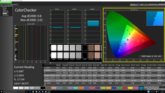 ColorChecker post calibration