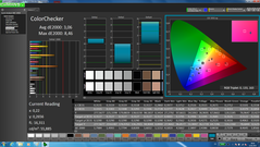 ColorChecker (post-calibration)