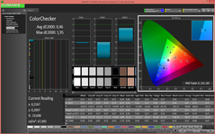 ColorChecker (calibrated)