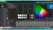 CalMAN: ColorChecker post-calibration