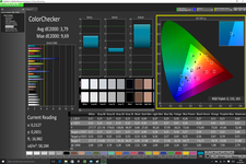 ColorChecker (calibrated)