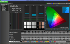 ColorChecker (OS X, post calibration)