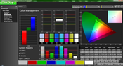 Color Management