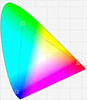 W510 color triangle