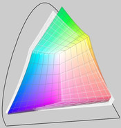 W510 (t) vs AdobeRGB