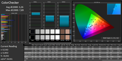 ColorChecker (calibrated)