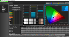 Colorchecker post calibration