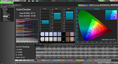 ColorChecker