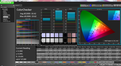 ColorChecker