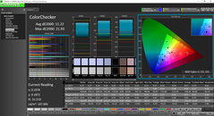 ColorChecker