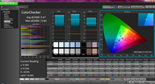 Color analysis (pre-calibration)