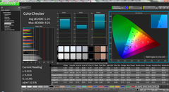 ColorChecker - Balanced Profile