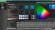 Color analysis