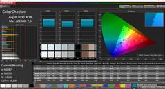 Measurement with black background