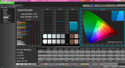 ColorChecker post-calibration